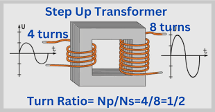Step Up Transformer